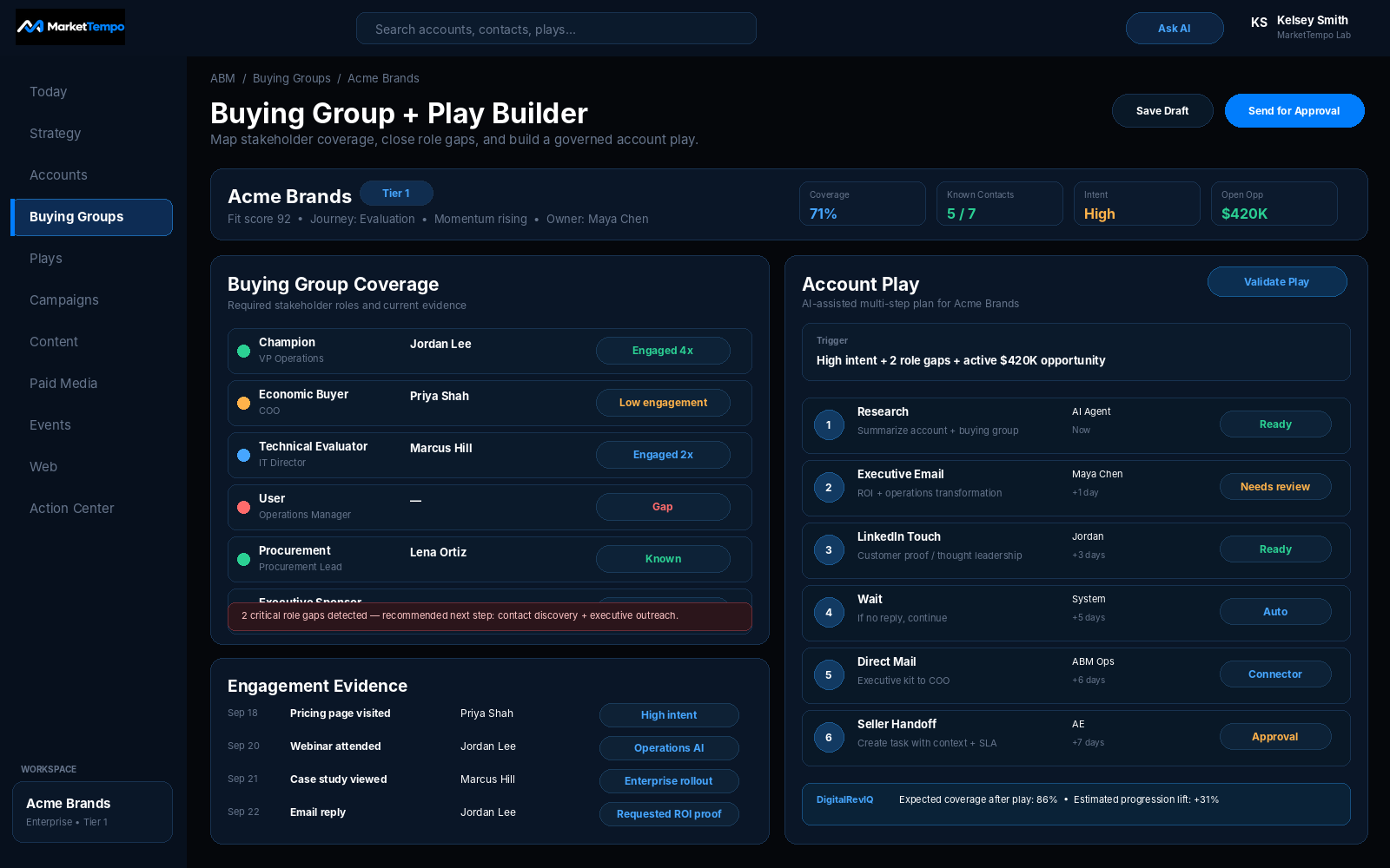 MarketTempo Buying Group Intelligence and Play Builder