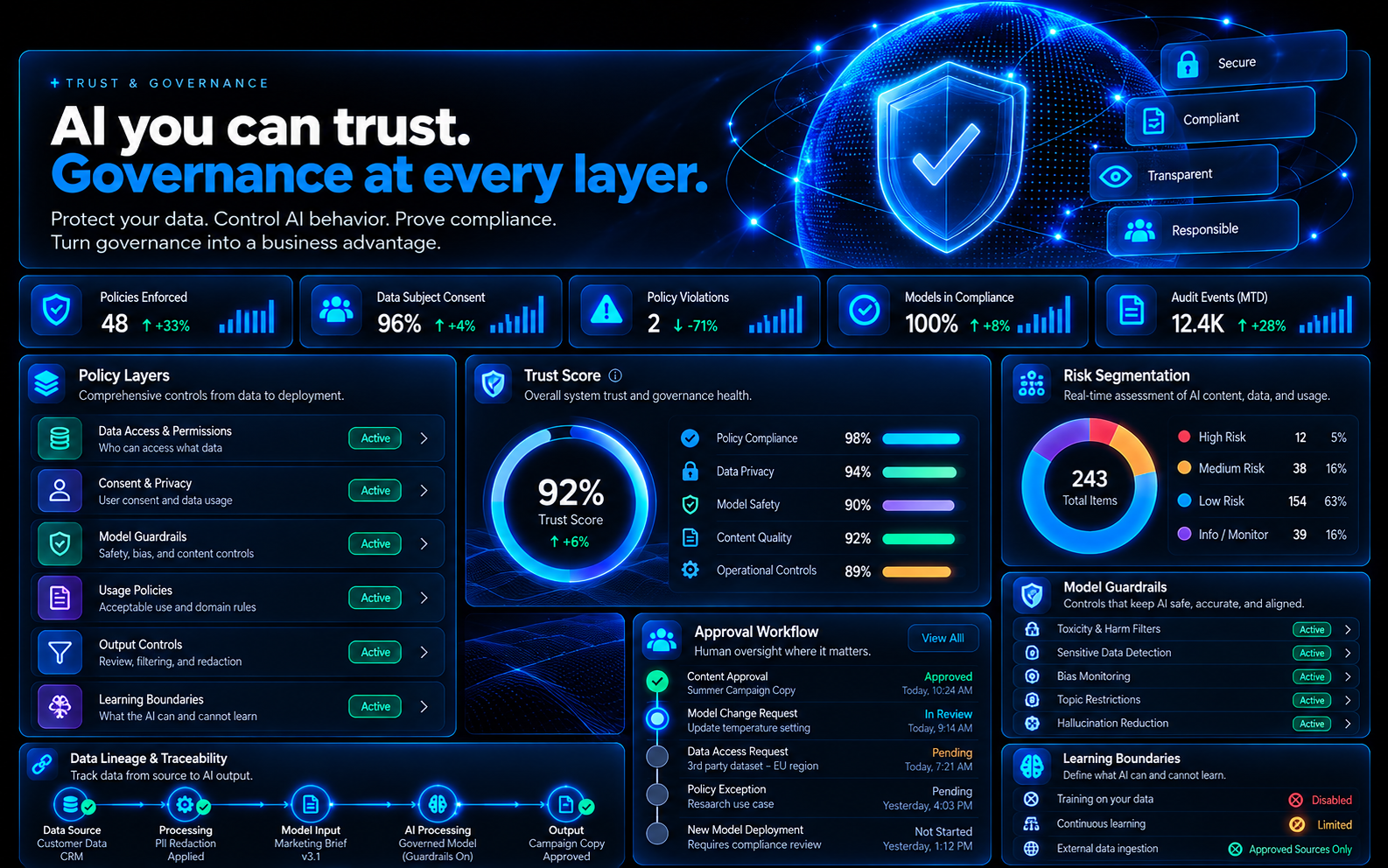 MarketTempo trust governance and controlled execution